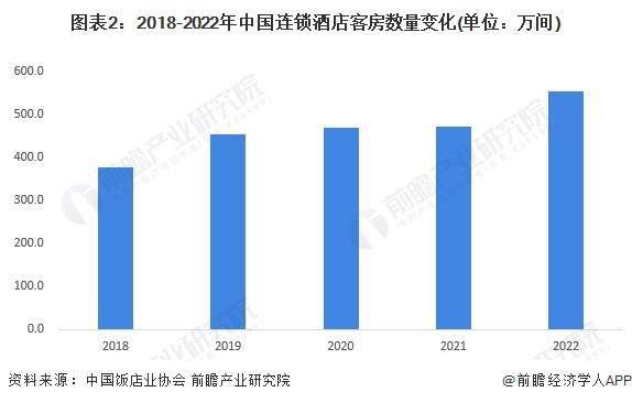 发展趋势前景预测 预计2028年市场规模将近1700亿元Z6尊龙旗舰厅2023年