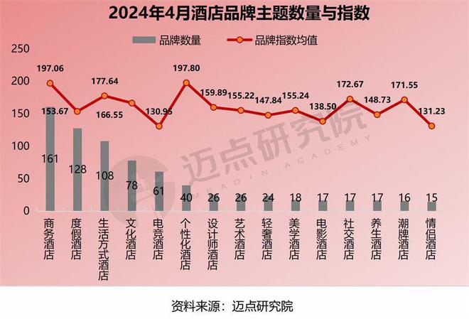 4年4月中国酒店业发展报告尊龙凯时人生就博登录202(图4)