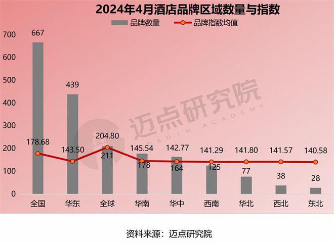 4年4月中国酒店业发展报告尊龙凯时人生就博登录202(图9)