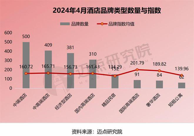 4年4月中国酒店业发展报告尊龙凯时人生就博登录202(图10)