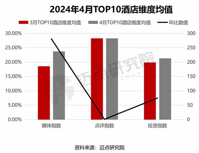 4年4月中国酒店业发展报告尊龙凯时人生就博登录202(图12)