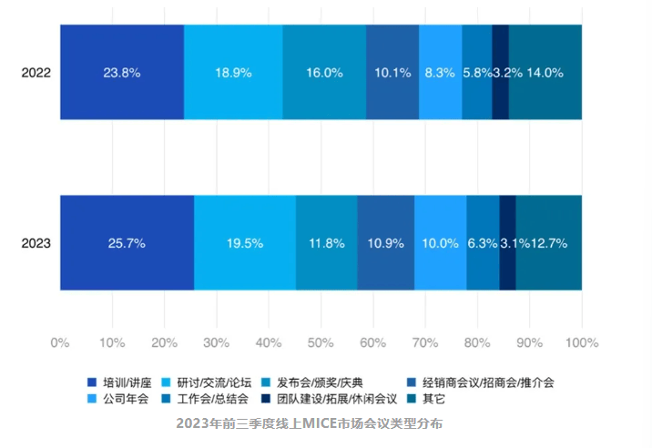 市场回暖会议型酒店或迎来新风口尊龙凯时人生就博登录MICE(图1)