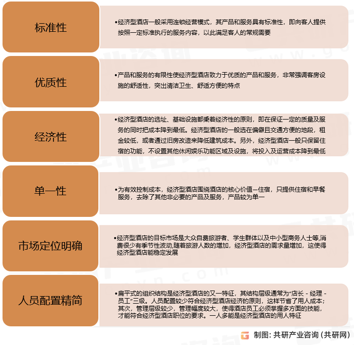 现状、经济型酒店数量及客房数量统计[图]尊龙登录入口2023年中国经济型酒店竞争