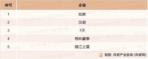 现状、经济型酒店数量及客房数量统计[图]尊龙登录入口2023年中国经济型酒店竞争(图2)