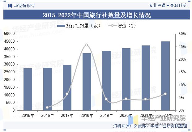 状与趋势分析龙头集中度将进一步提高「图」尊龙凯时人生就博登录中国酒店行业发展现(图5)